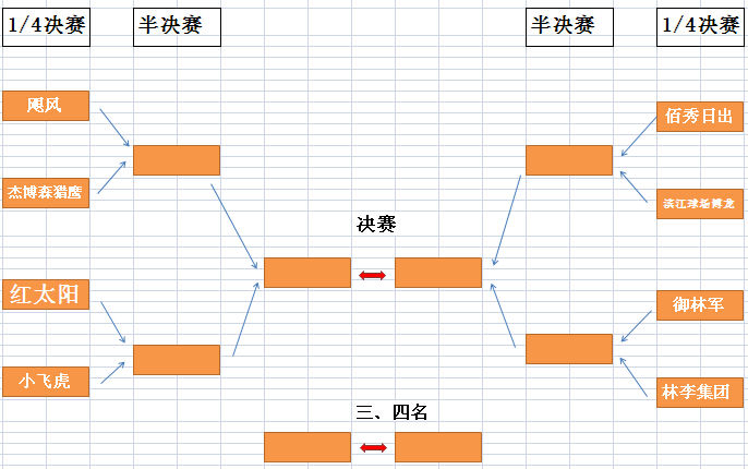 濱江杯1/4決賽今晚“開(kāi)跑” 8隊(duì)上演速度與基情