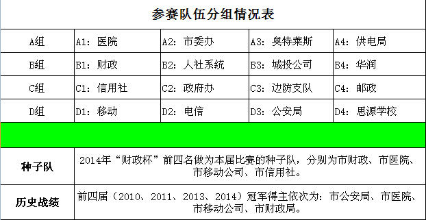 2015年萬寧市 “財政杯”足球邀請賽明晚開幕