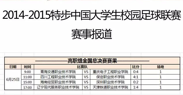 高職組全國(guó)總決賽：海南經(jīng)貿(mào)職業(yè)技術(shù)學(xué)院0-2深圳職業(yè)技術(shù)學(xué)院