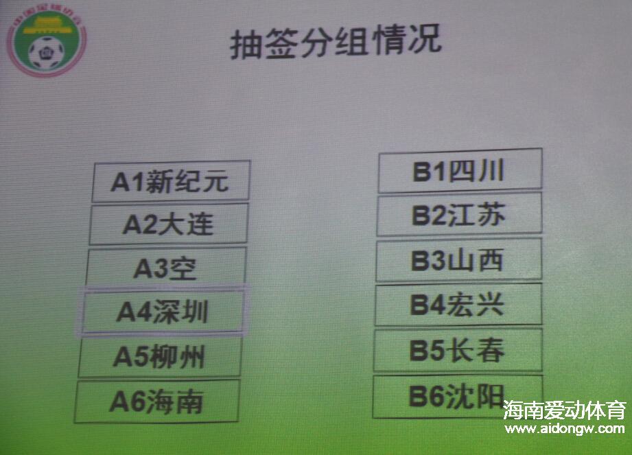 【業(yè)余聯(lián)賽】業(yè)余聯(lián)賽總決賽賽程分組揭曉 ?？诤h隊落位A組首戰(zhàn)武漢新紀元｜賽程安排