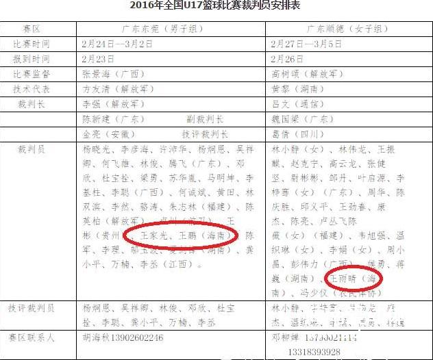 【瓊島籃球】海南省三名裁判員將參與全國U17籃球比賽執(zhí)法工作