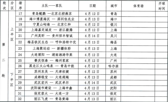 4月13日足協(xié)杯第二輪：?？诤hVS深圳佳兆業(yè)