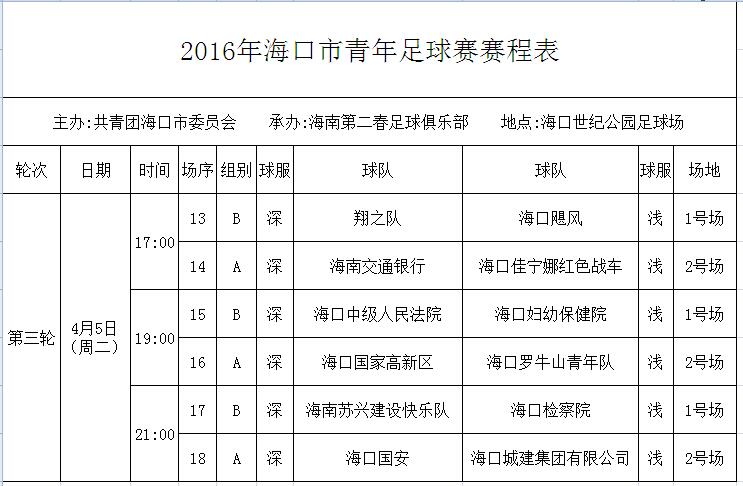 2016?？谑星嗄曜闱蛸惖谌啠合柚?duì)與颶風(fēng)爭(zhēng)B組頭名