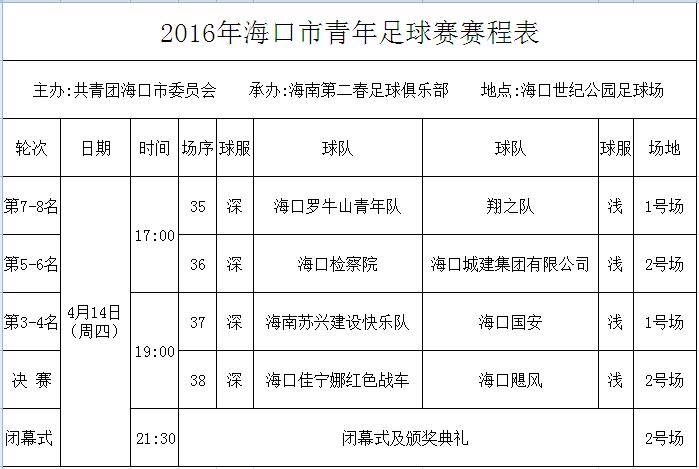 2016?？谑星嘧阗悰Q賽19點(diǎn)打響：戰(zhàn)車VS颶風(fēng) 