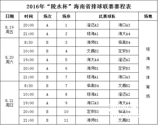 2016年“陵水杯”海南省九人制排球聯(lián)賽開賽 澄邁VS?？诖蝽懡夷粦?zhàn)