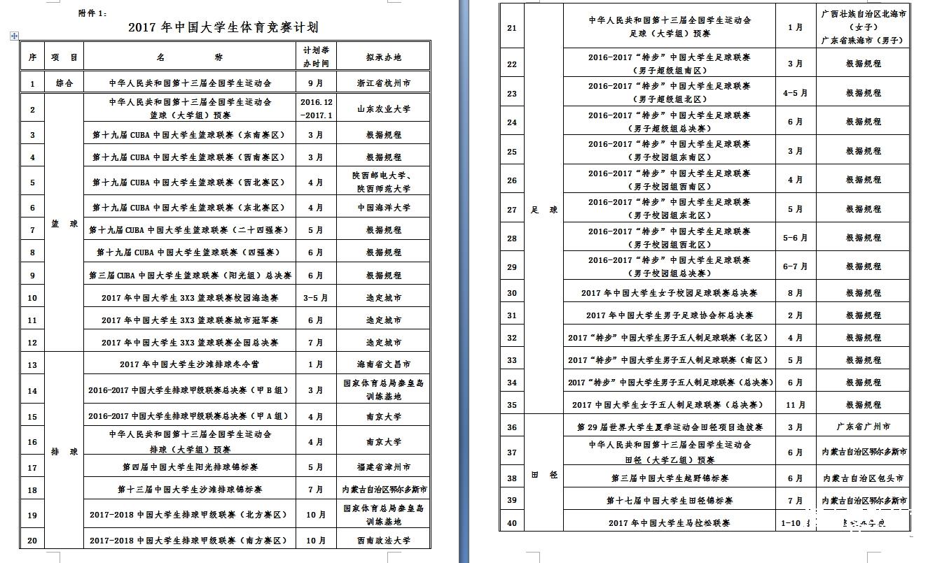 通知:關(guān)于印發(fā)《2017年全國(guó)學(xué)生體育競(jìng)賽計(jì)劃》