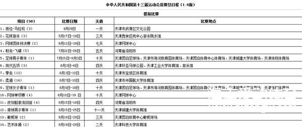 第十三屆全運會競賽總?cè)粘蹋?.0）版發(fā)布 |  點擊下載