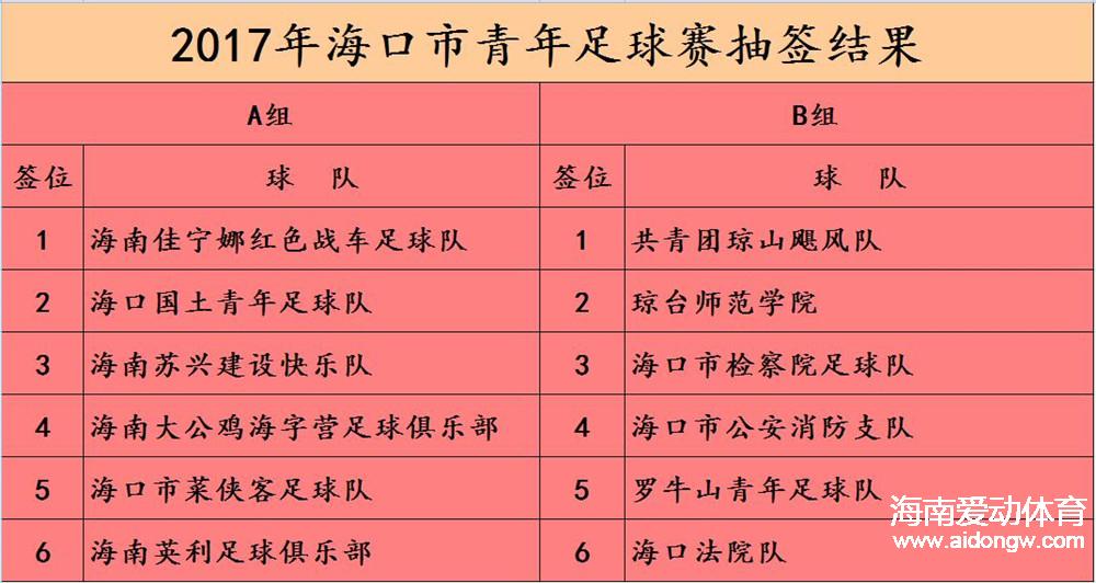 2017年?？谑星嗄曜闱蛸惙纸M賽程公布  紅色戰(zhàn)車(chē)能否實(shí)現(xiàn)三連冠