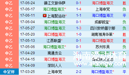 ?？诓┯幸衣?lián)賽半程綜述：客場戰(zhàn)績優(yōu)于主場 8月連戰(zhàn)“川湘”兩軍