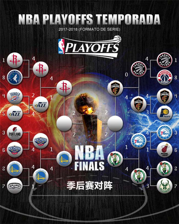 2018NBA季后賽東、西決 即將打響天王山之戰(zhàn)