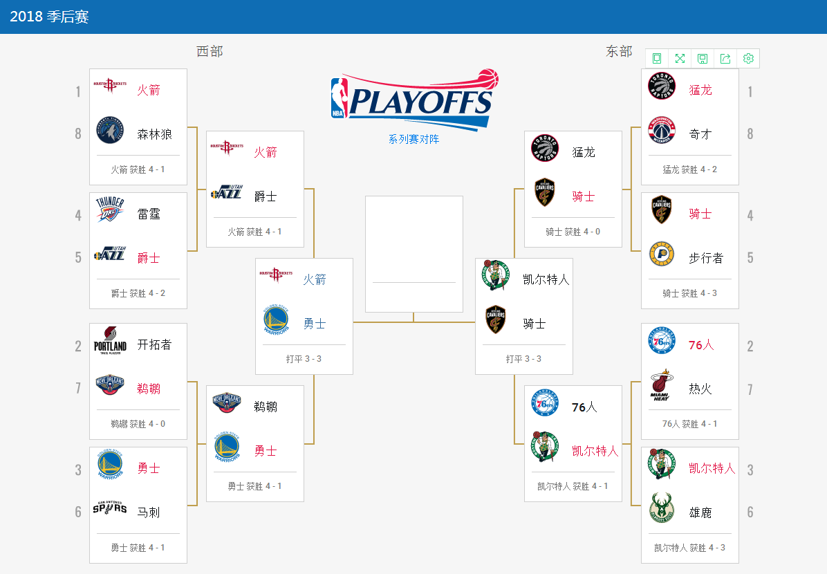 NBA季后賽西決  保羅缺席單核火箭不敵“勇三瘋”  進(jìn)入“搶七”大戰(zhàn)