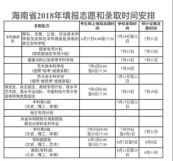 @海南體育高考生 7月6日起可網(wǎng)上填報(bào)志愿！