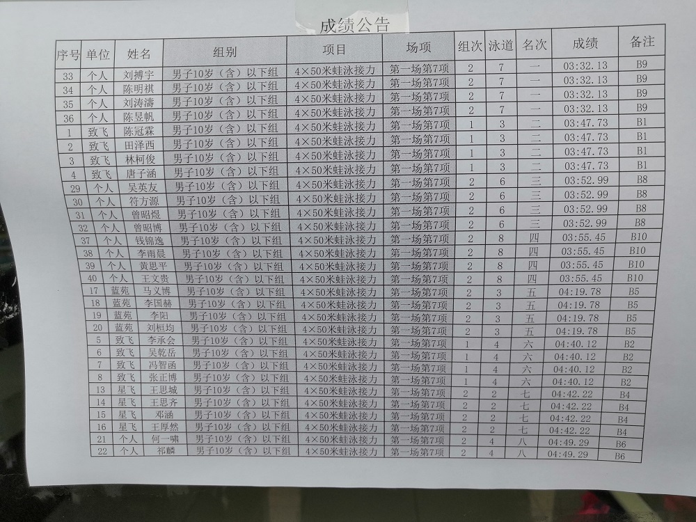 海南省青少年U系列游泳公開賽16-17歲組成績公布