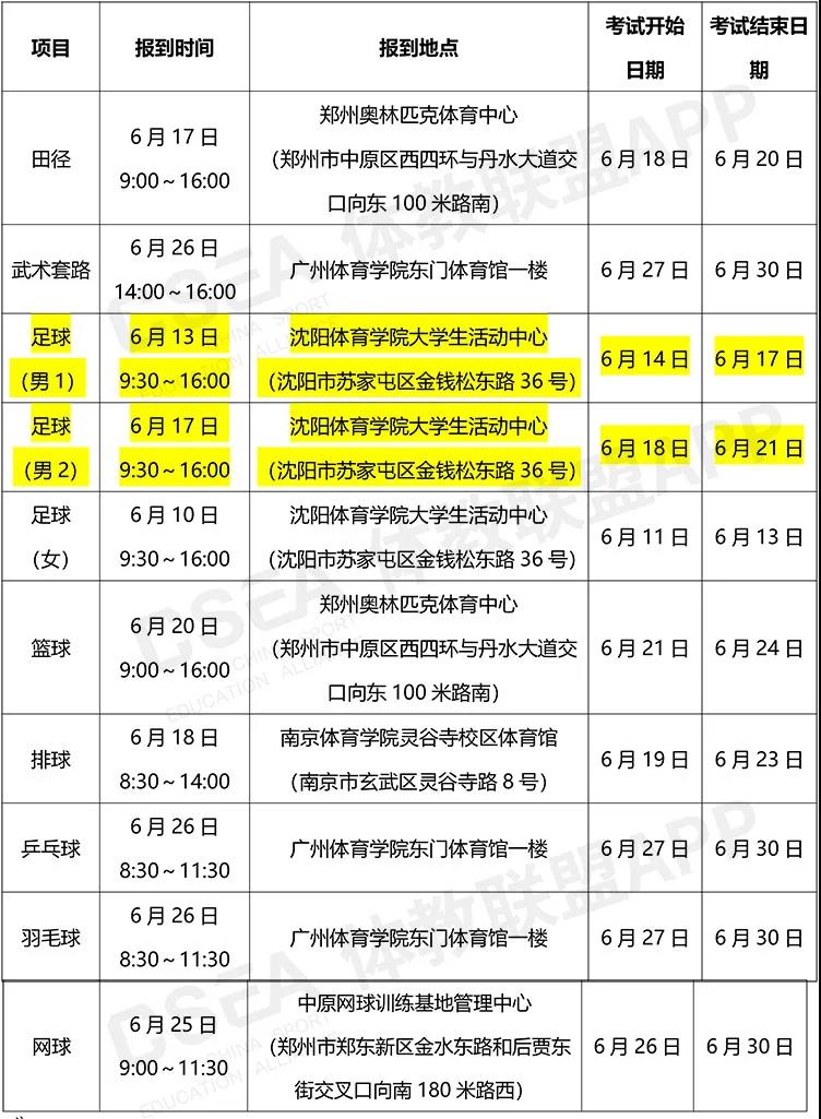 注意了！2020全國(guó)體育單招、高校高水平運(yùn)動(dòng)隊(duì)招生考試部分項(xiàng)目變動(dòng)