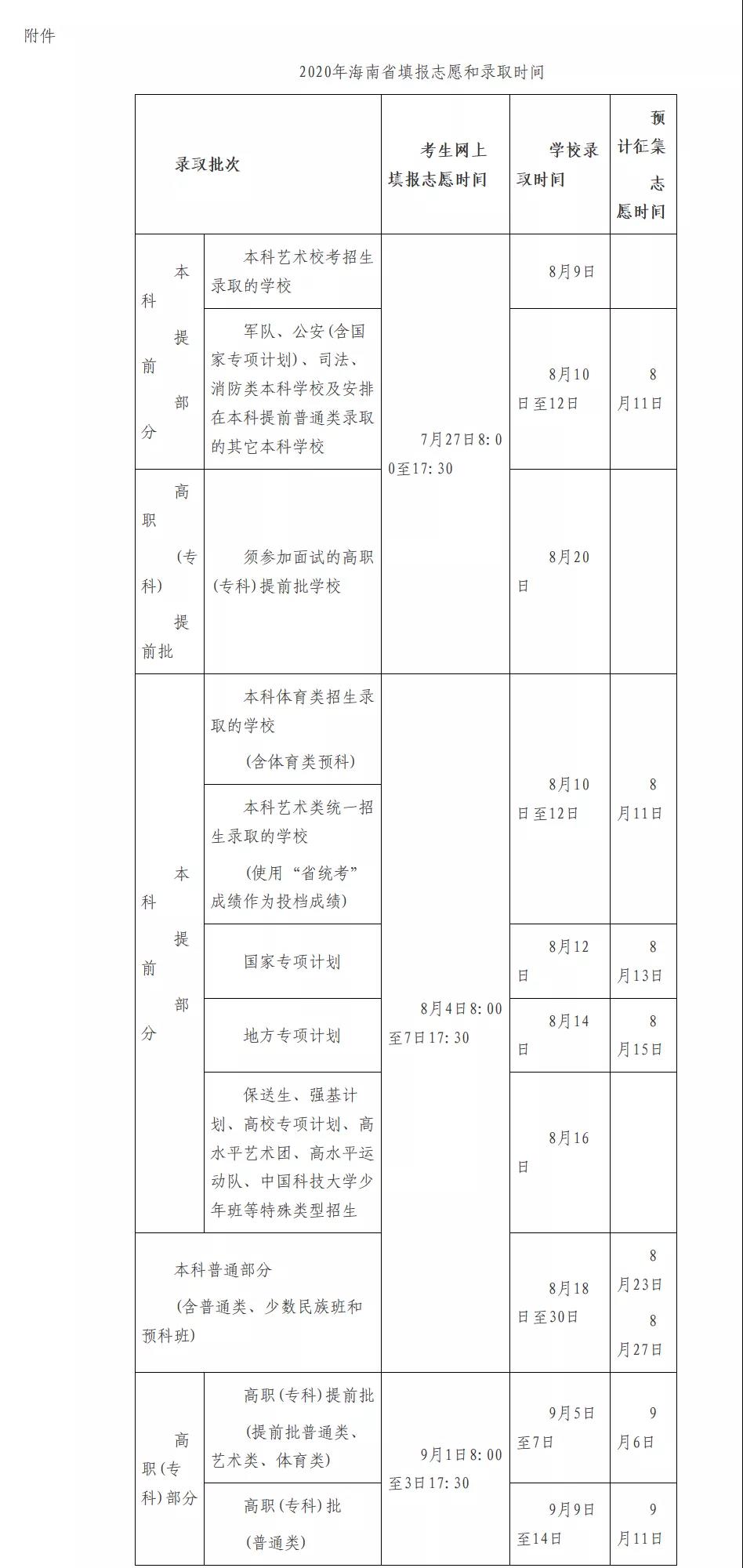 @體育類考生 海南高考填報(bào)志愿、錄取時(shí)間敲定