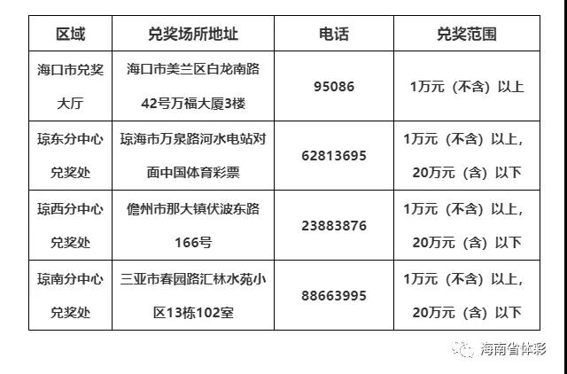 ＠彩民們 23日起，暫時(shí)調(diào)整?？隗w育彩票兌獎(jiǎng)大廳啦