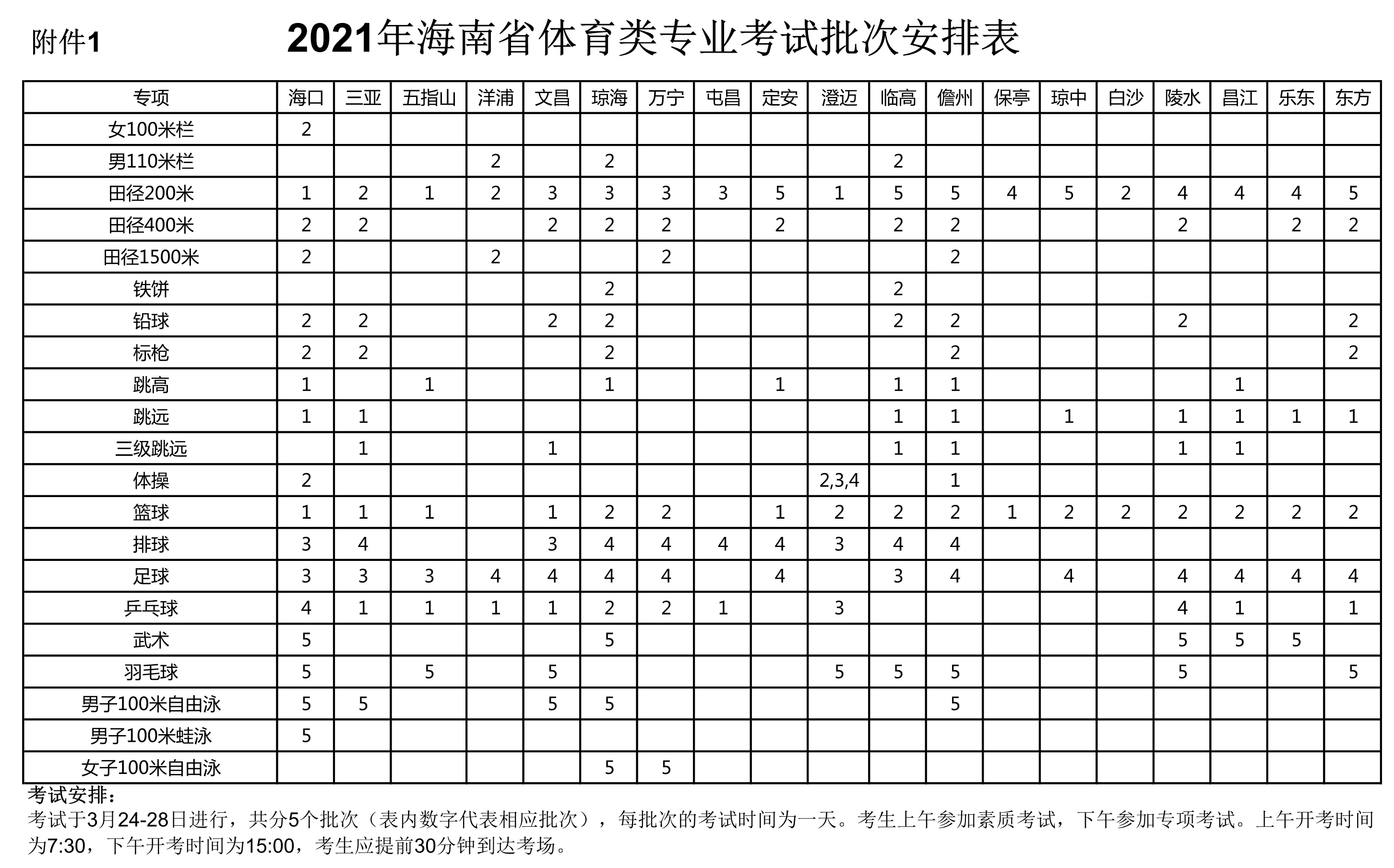 月底開考！海南2021年普通高校招生體育類專業(yè)統(tǒng)考安排來了