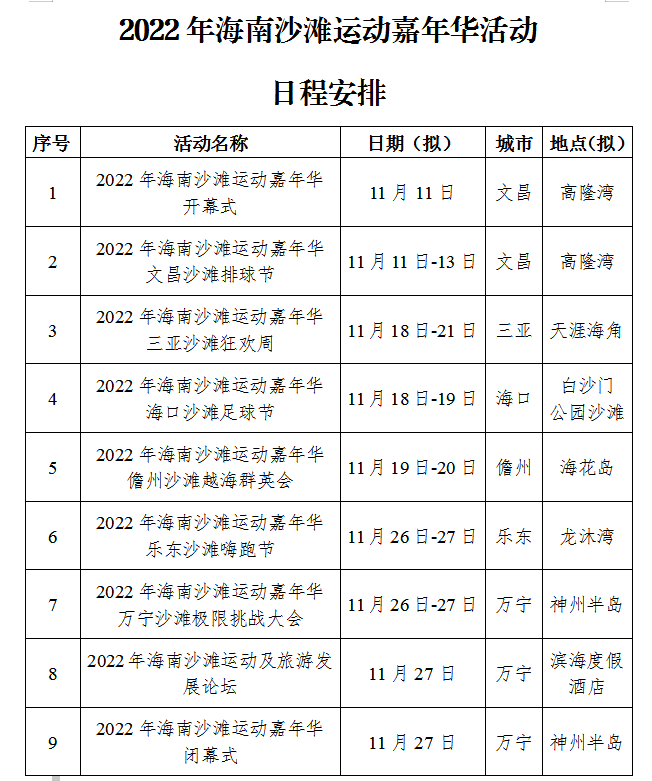 2022年海南沙灘運(yùn)動(dòng)嘉年華恢復(fù)舉辦