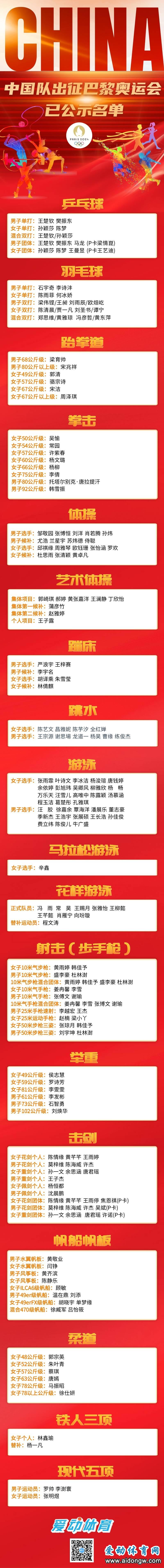 倒計時30天！這些中國健兒將出征巴黎奧運會