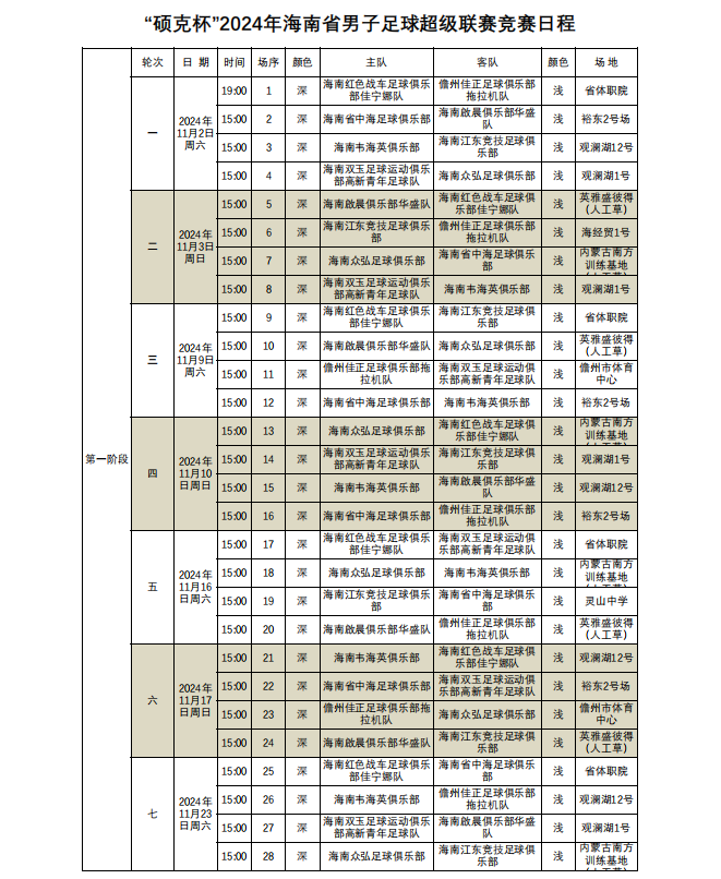 2024年海南省男子足球超級(jí)聯(lián)賽鳴哨   紅色戰(zhàn)車兩連勝“領(lǐng)跑”